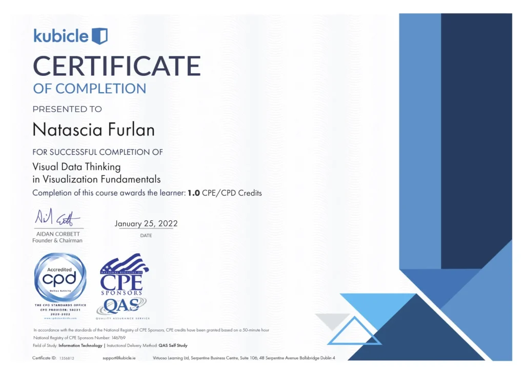 Kubicle certificate “Visual Data Thinking in Visualisation Fundamentals” awarded to N. Furlan, covering foundational skills in data visualisation and analytical thinking.